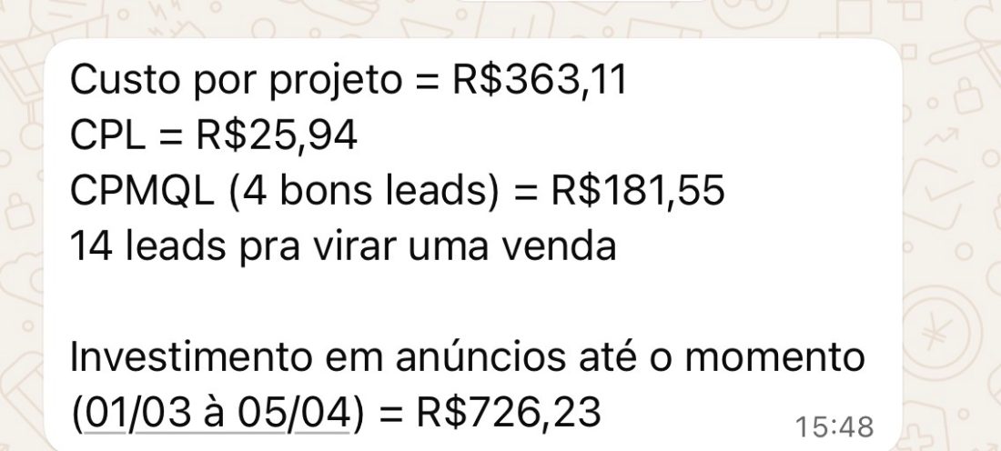 Mensagem com os números da campanha do aluno: custo por projeto de R$363,11, CPL de R$25,94, CPMQL de R$181,55, 14 leads para virar uma venda e R$726,23 investidos em anúncios entre 1 de março e 5 de abril.